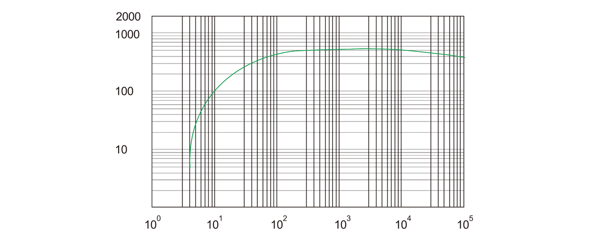 RSP550干式螺杆真空泵曲线图.png