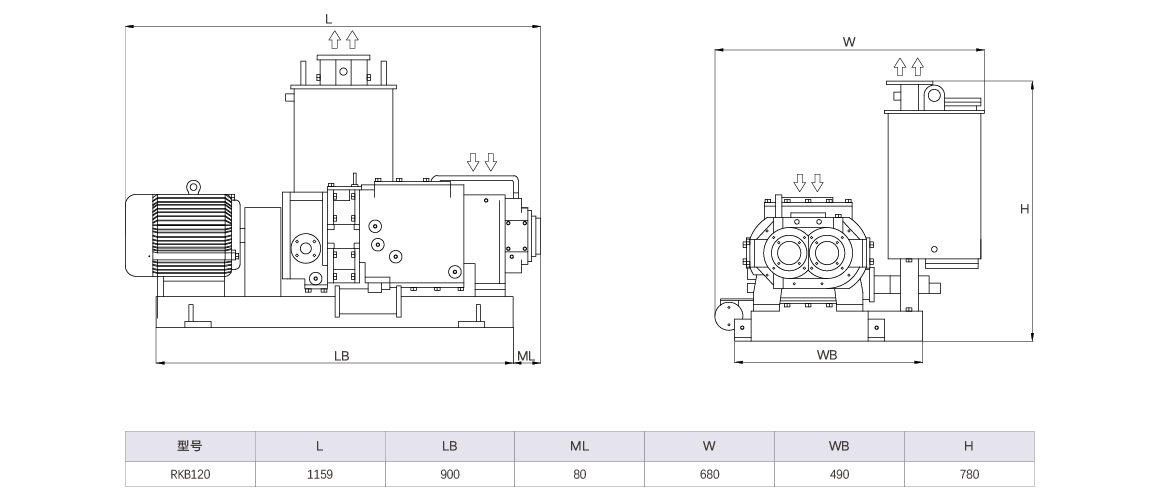 RKB0120干式螺杆真空泵
